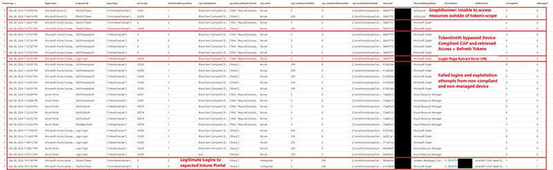 Entra ID logs