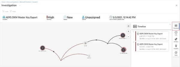 Sentinel Investigation Example