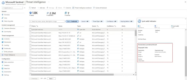 Sentinel Threat Intelligence Blade