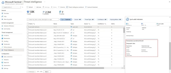 Sentinel Threat Intelligence Blade 