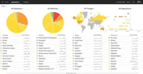 Threat Intelligence Dashboard 