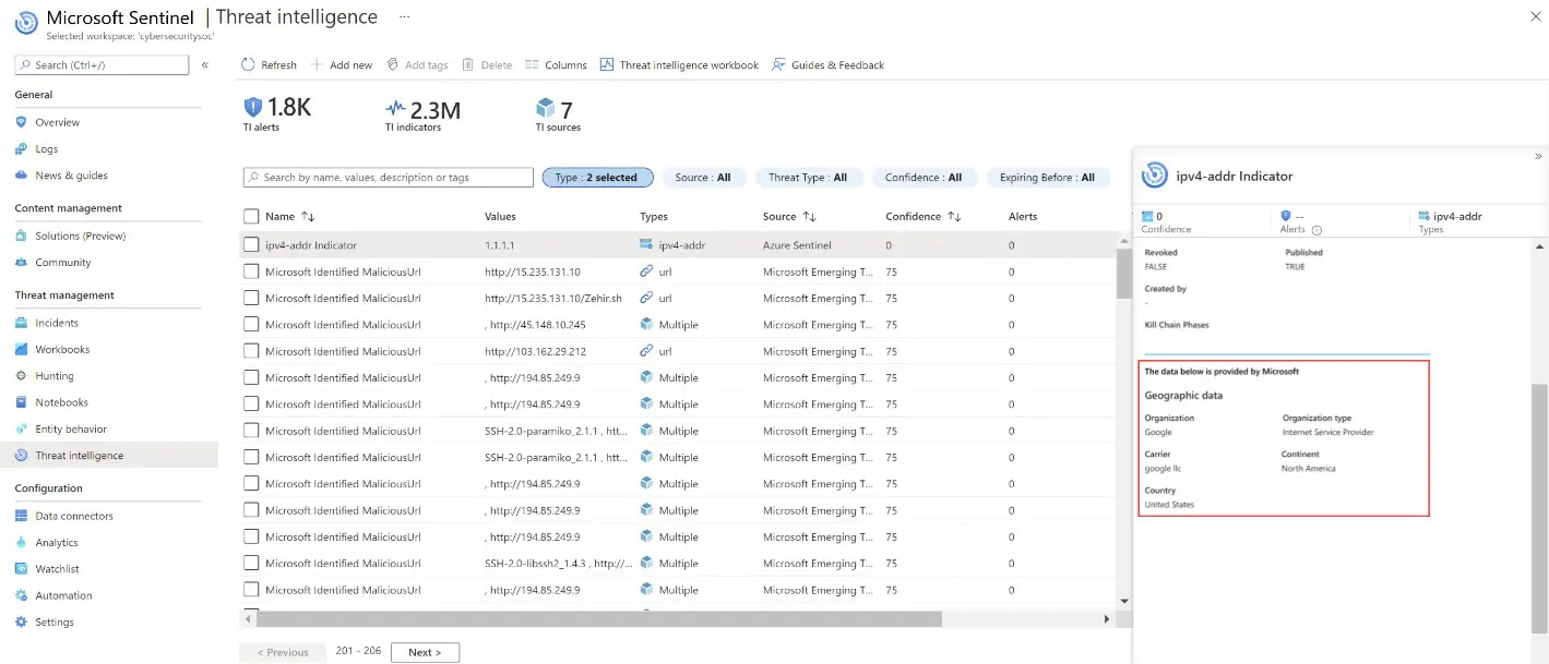 Level-up Your Threat Intelligence Program with Microsoft