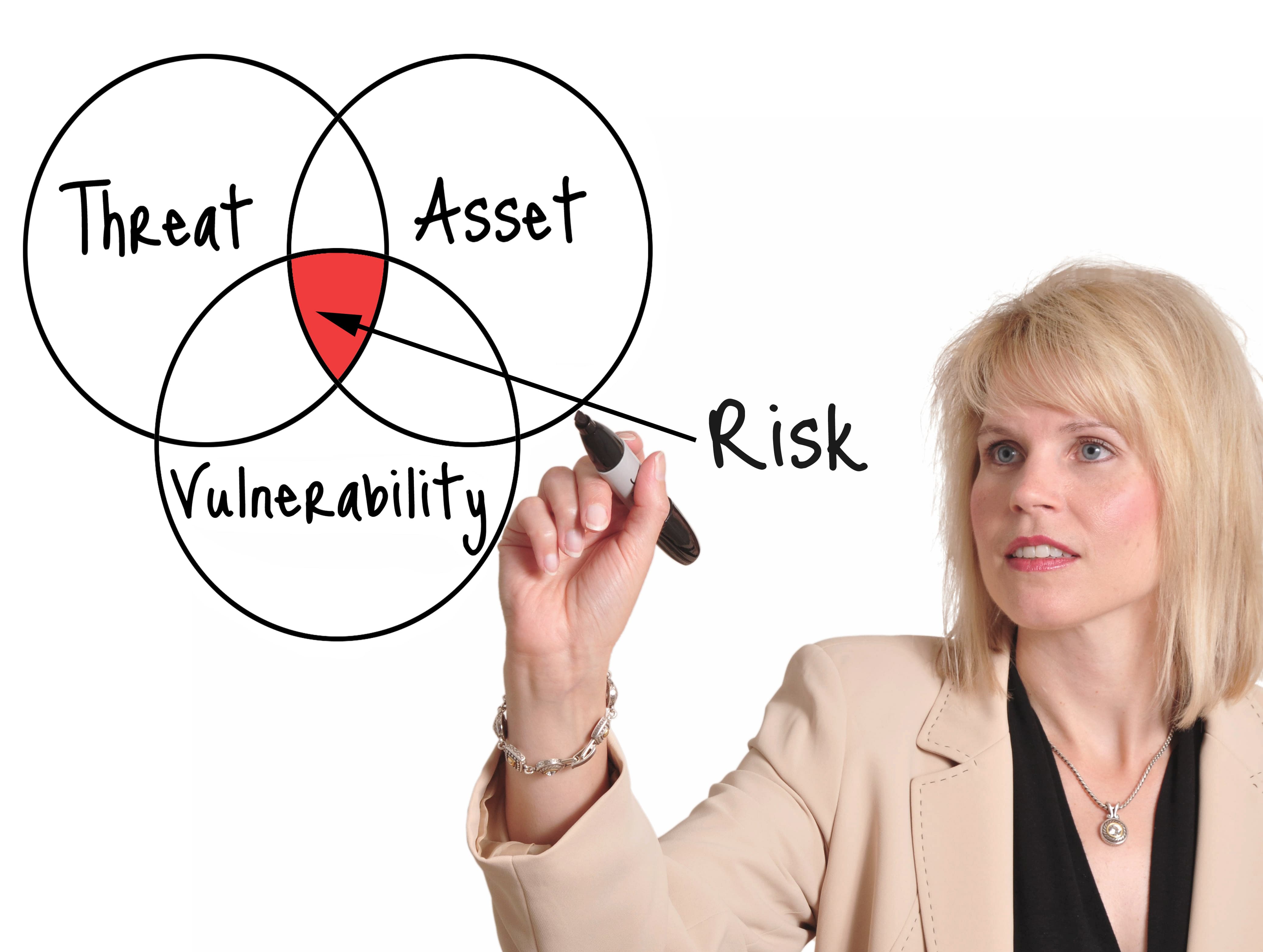 What is Vulnerability Management? Quzara